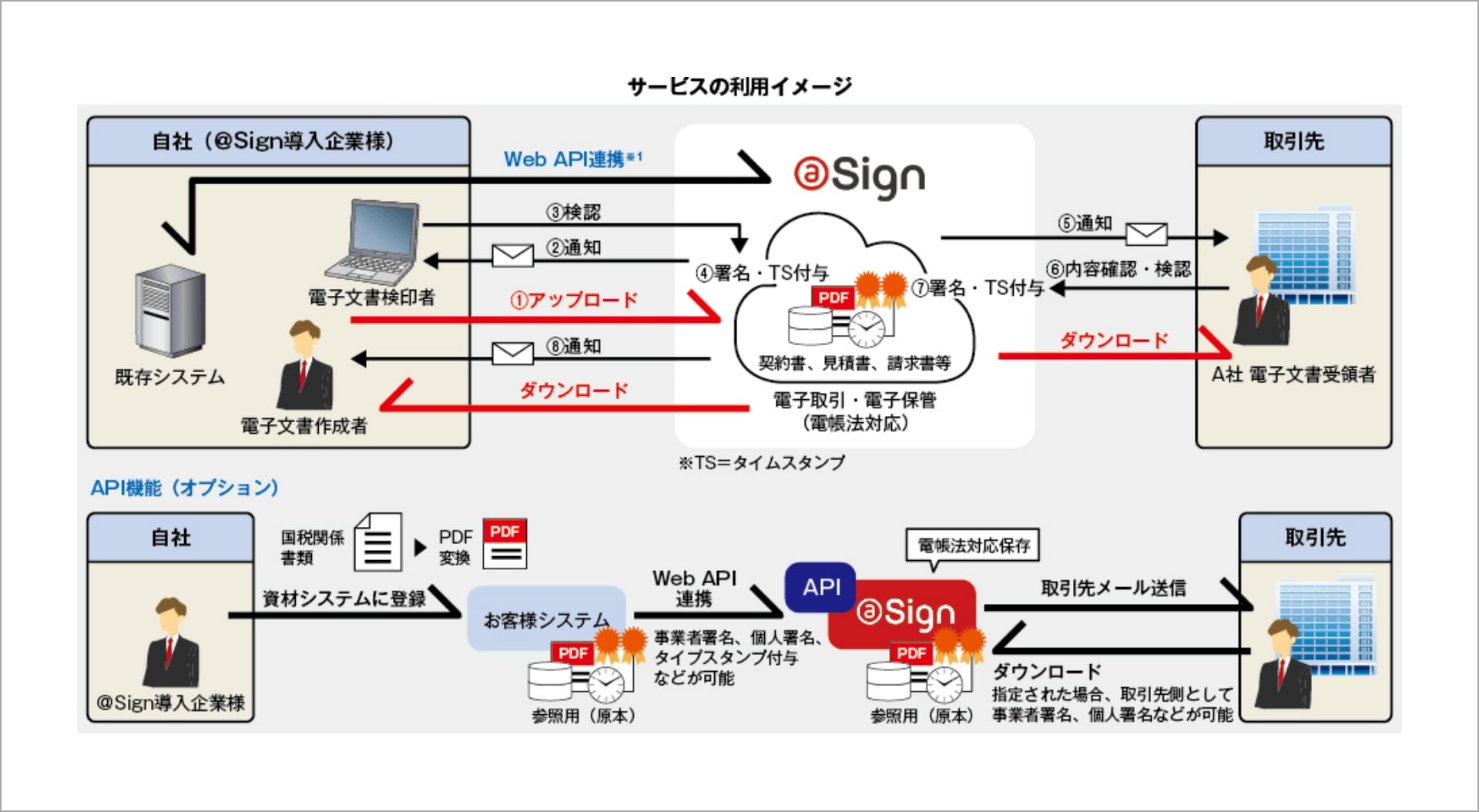 システム構成イメージ