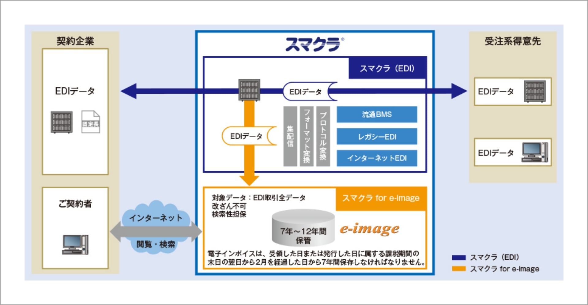 導入イメージ図