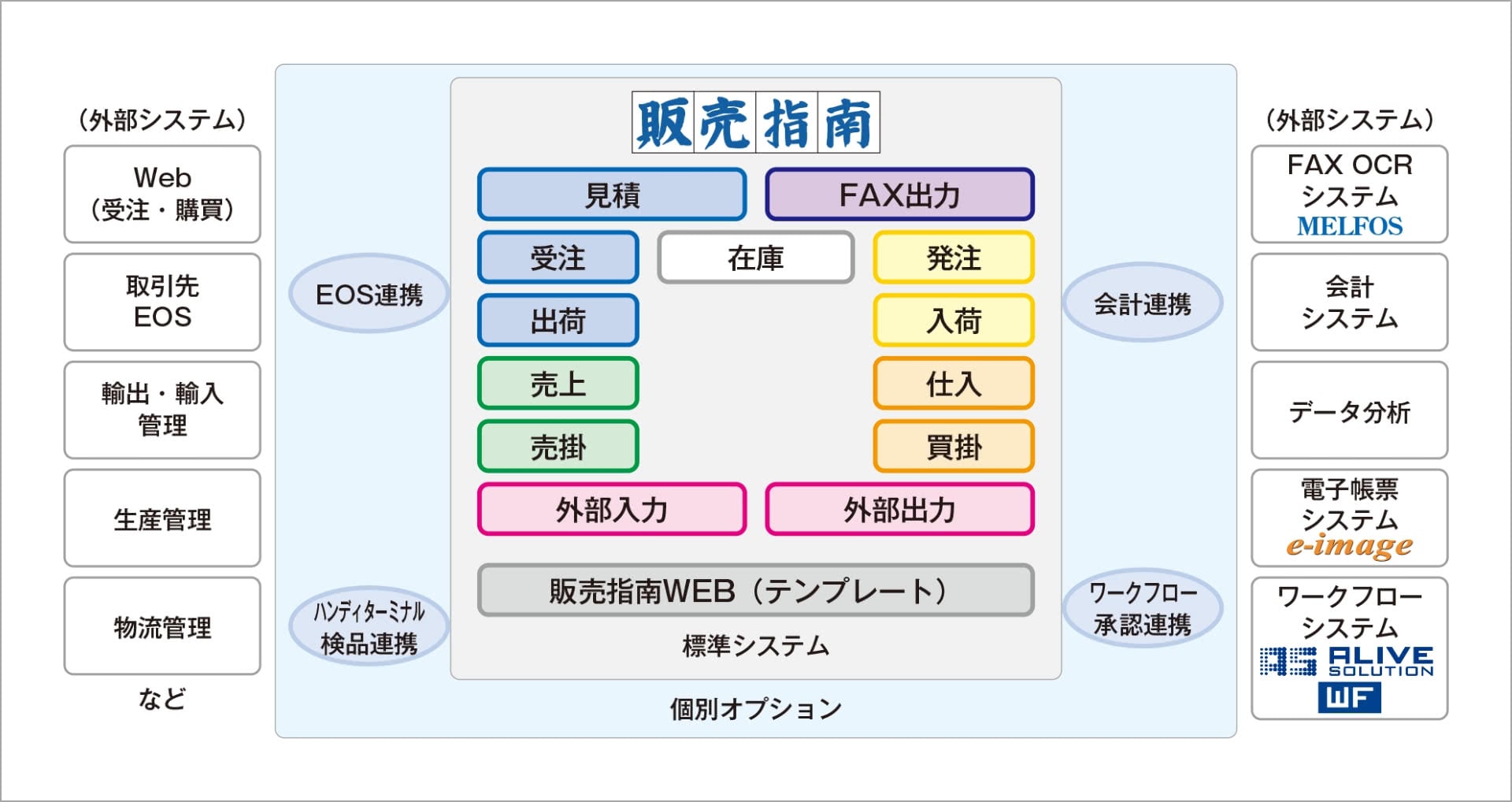 システム構成イメージ