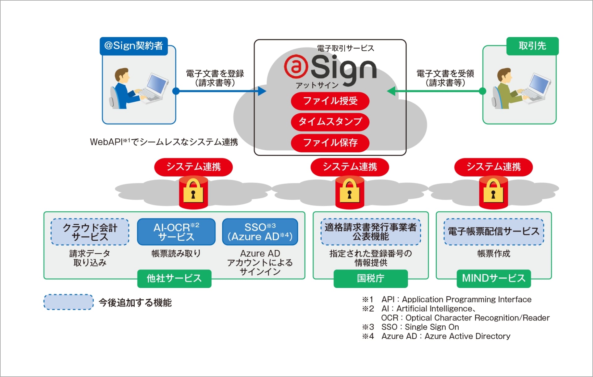 サービス利用イメージ