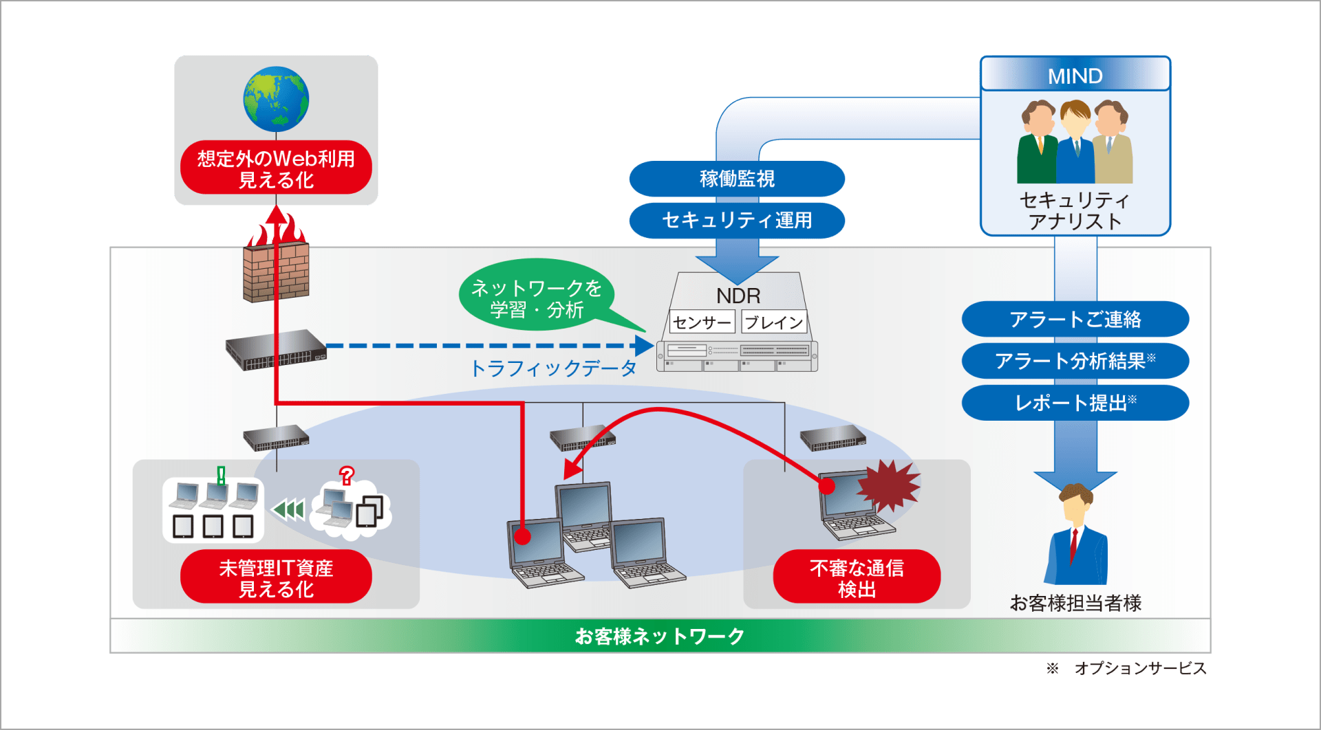 サービス利用イメージ