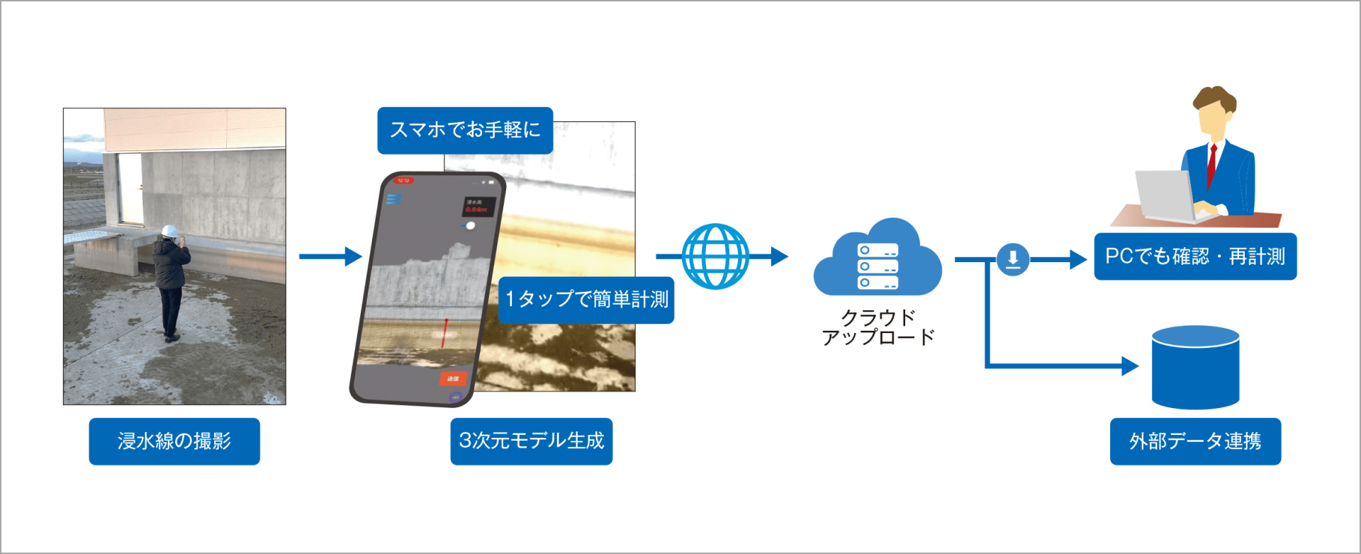 Rulerless の利用イメージ