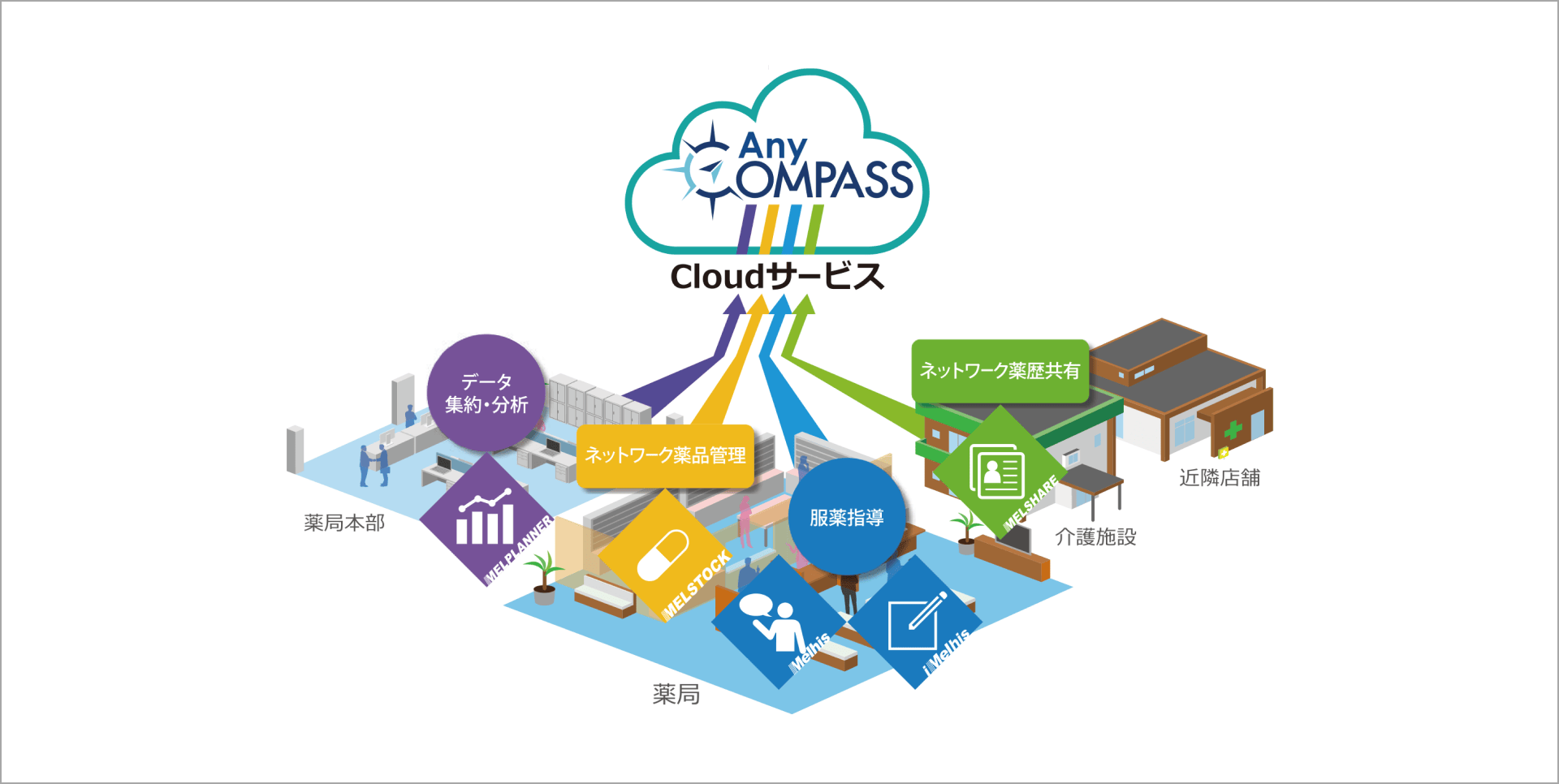 サービス利用イメージ