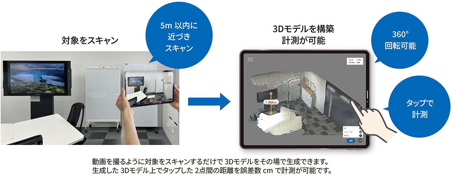 Rulerlessの特長