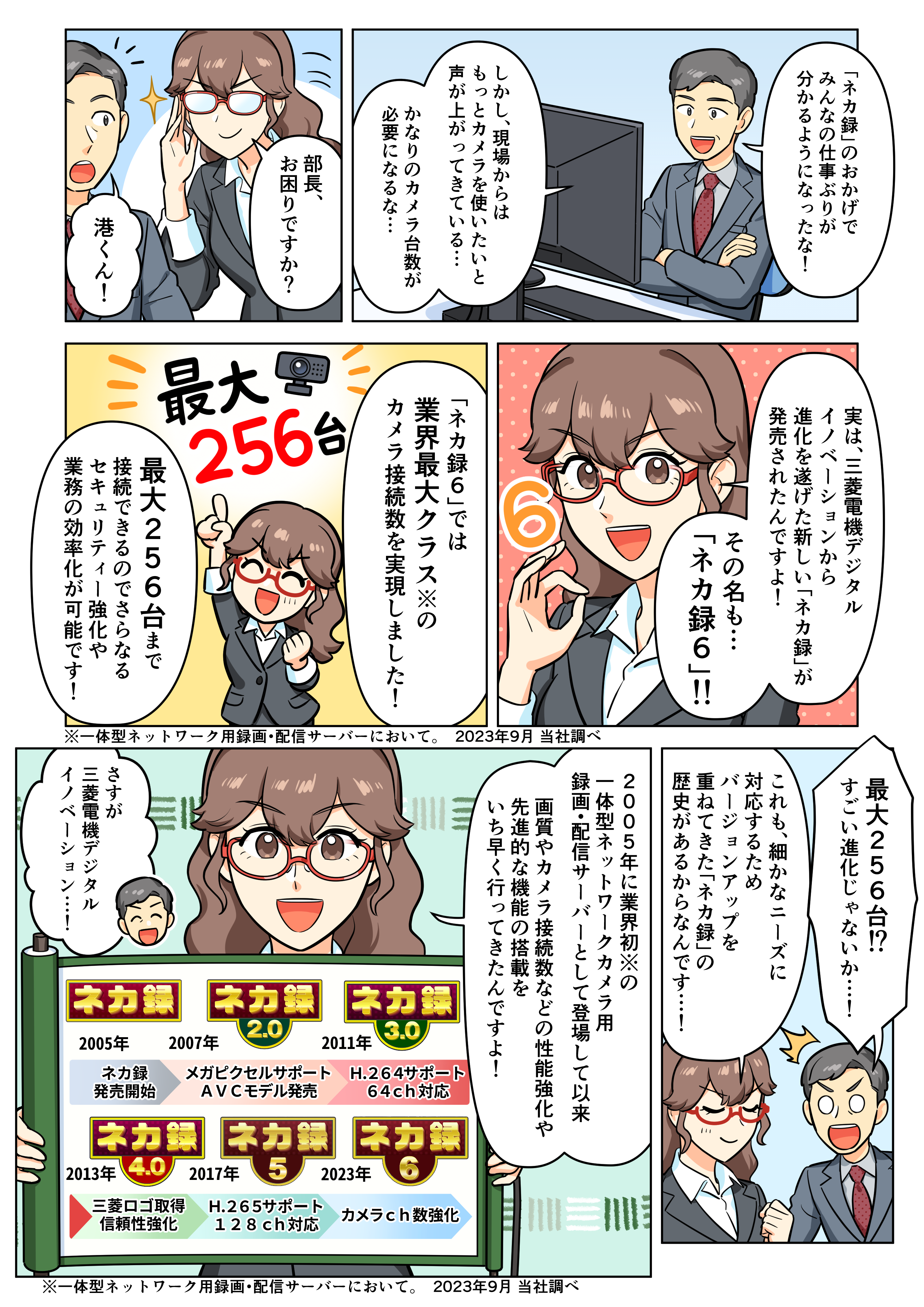 ネットワークカメラ⽤録画・配信サーバー「ネカ録6」