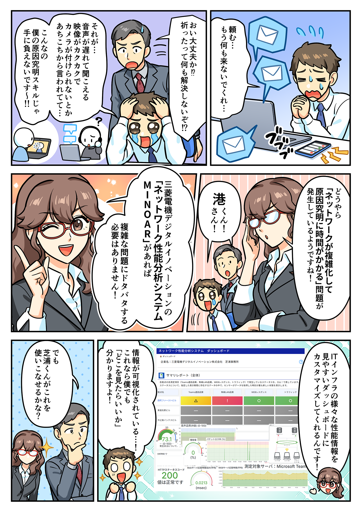 ネットワーク性能分析システム MINOAR