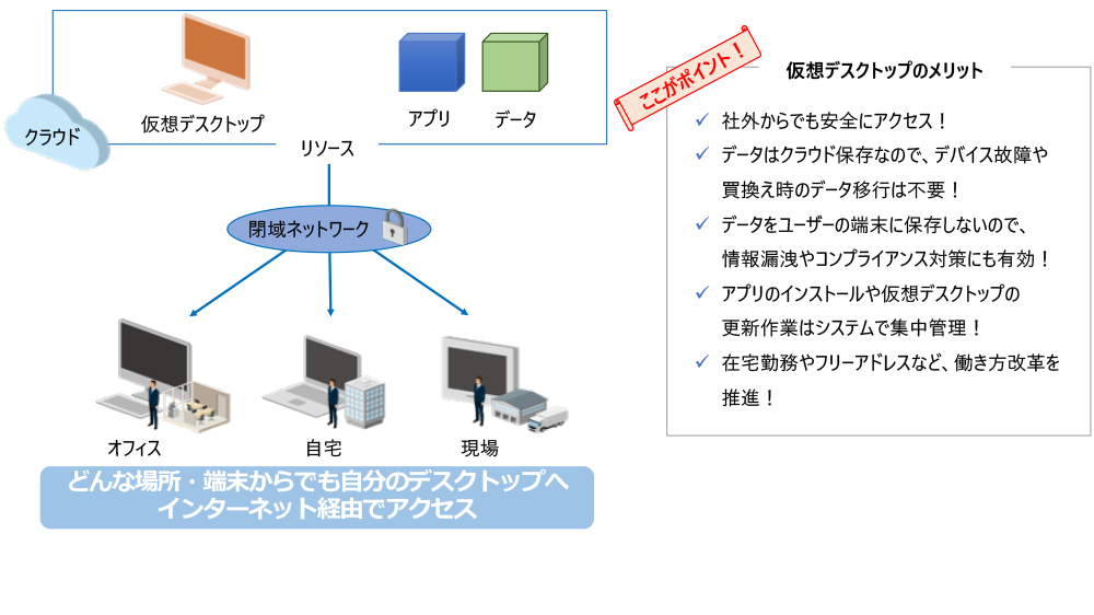 イメージ：加増デスクトップ