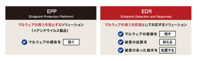 1つのエージェントで「防御（EPP）」と「検知・対処（EDR）」