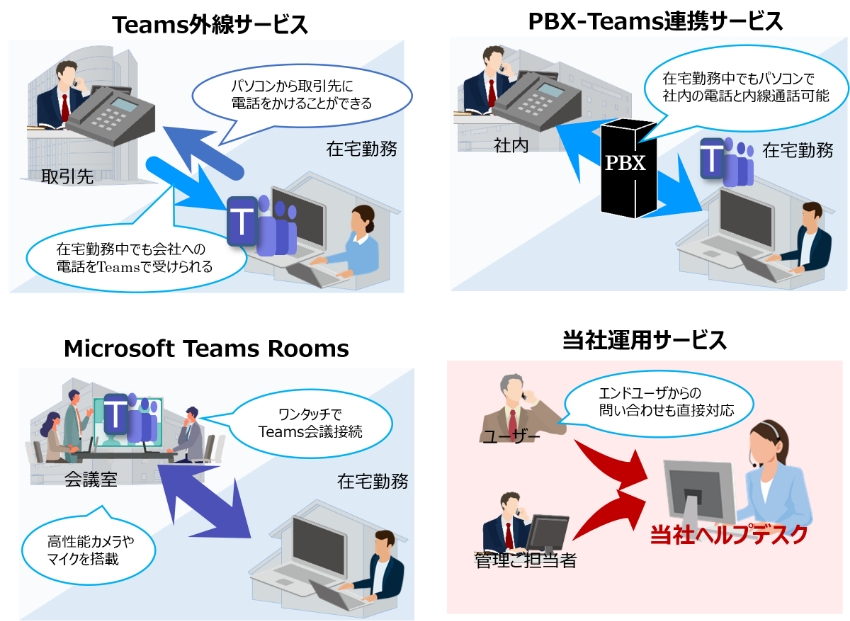 イメージ：Teams