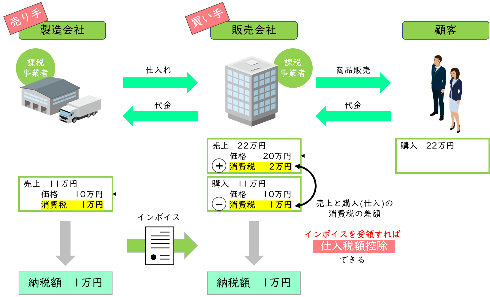 インボイス制度