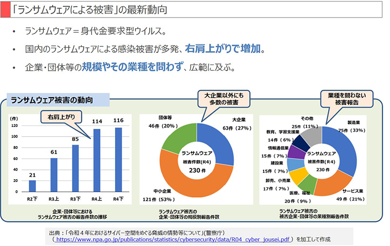 ランサムウェアによる被害