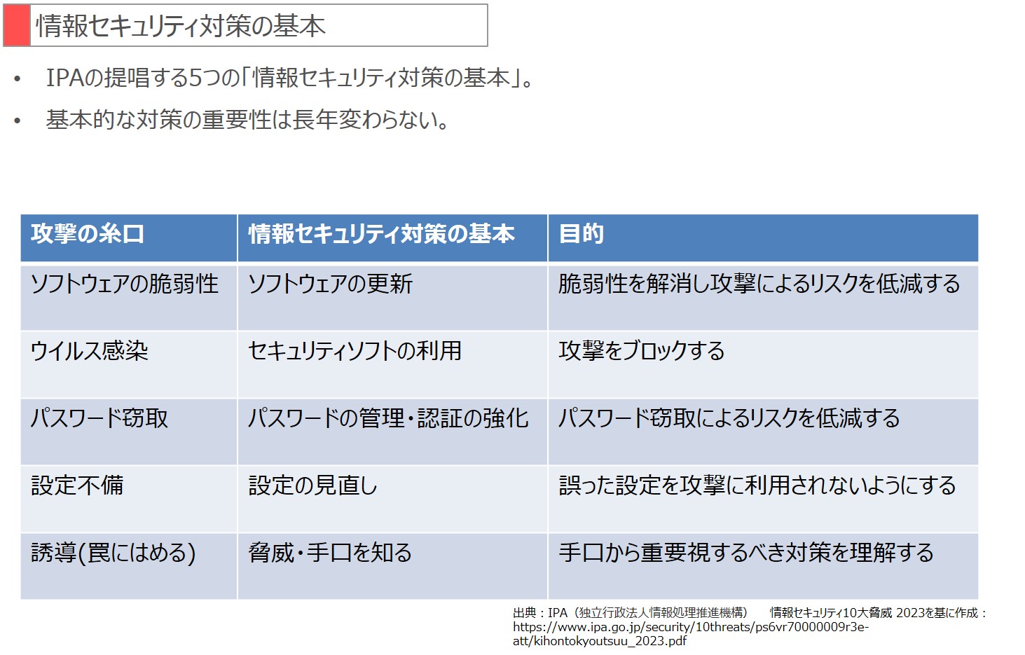 セキュリティー対策の基本