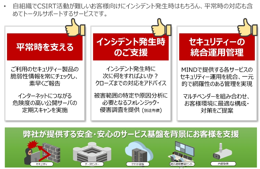 当社 CSIRT運用支援サービス