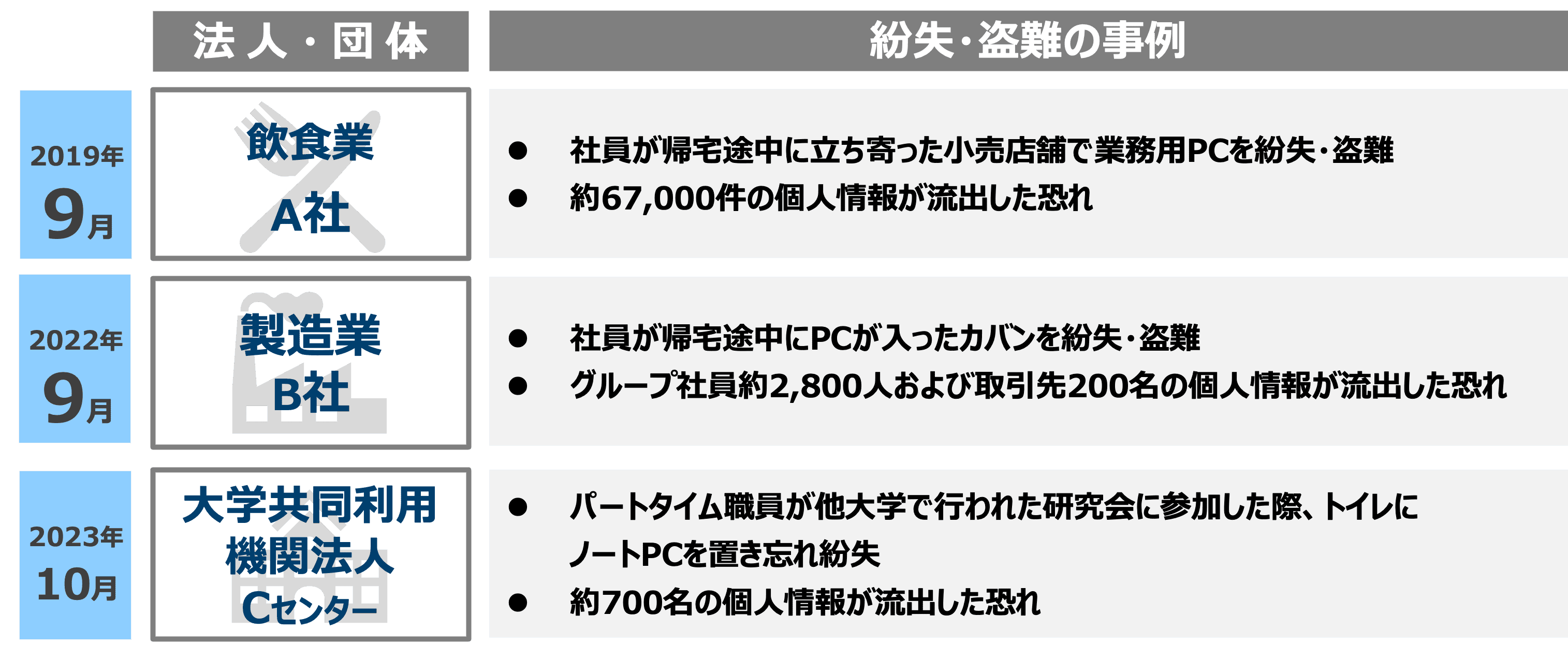 ランサムウェア被害の事例