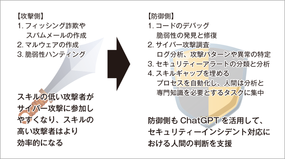 サイバーセキュリティ―におけるChatGPTの使われ方
