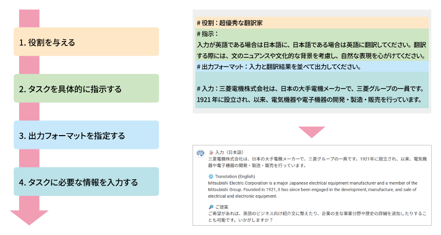 より良い回答を得るためのポイント