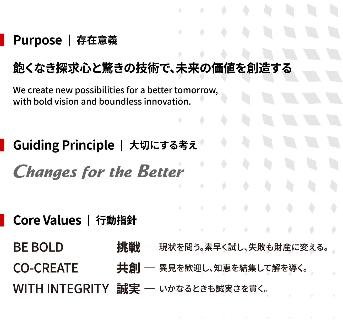 Purpose 存在意義 飽くなき探求心と驚きの技術で、未来の価値を創造するGuiding Principle 大切にする考え Changes for the Better Core Values 行動指針 挑戦 共創 誠実