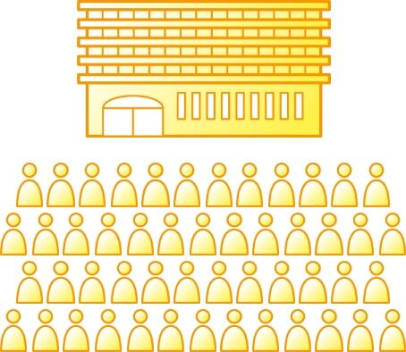 会社規模イメージ