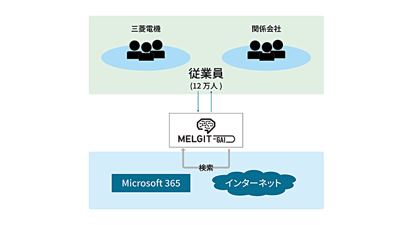 ITトピックス 企業におけるプロンプトエンジニアリングの展開・活用のポイントはスキルの民主化と専門性を両立すること