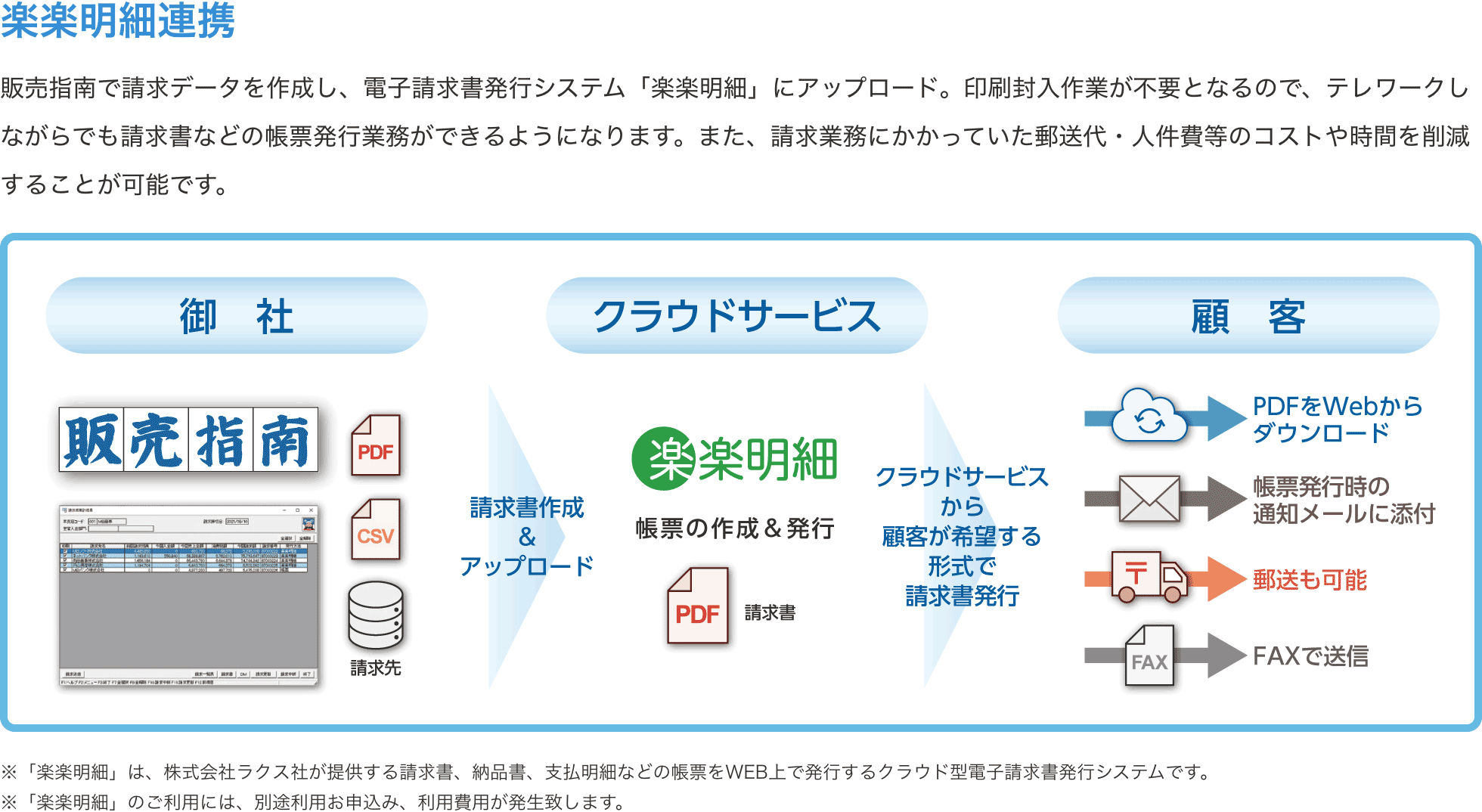 請求・支払い業務効率化