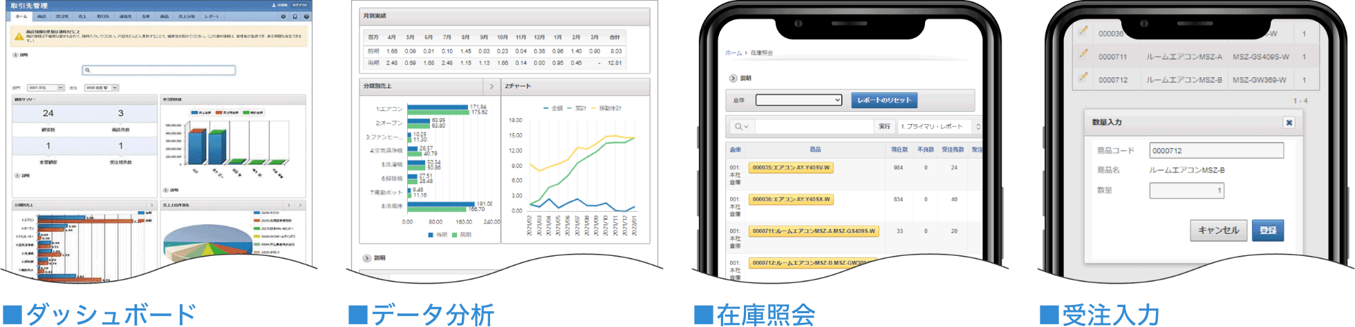 データ活用(販売指南Web)