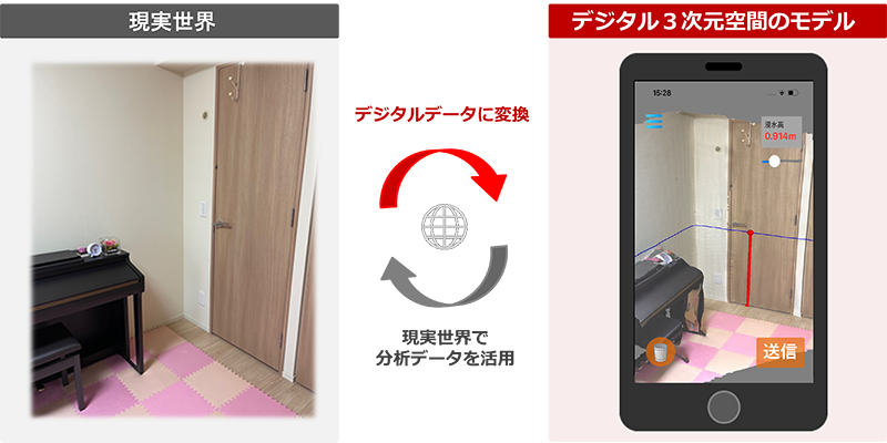 スマートフォンで取得した3次元データと撮影画像を使用して、現実世界をデジタルデータに変換