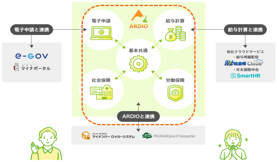 ARDIO_システム図