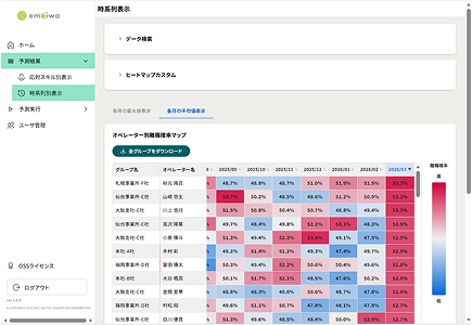 離職確率予測機能