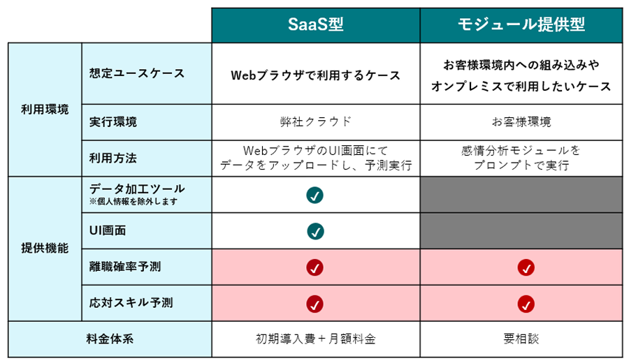 ソリューション・サービス体系