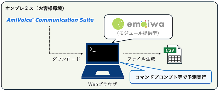 モジュール提供型 構成イメージ
