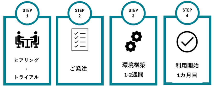 サービス導入の流れ（SaaS型）