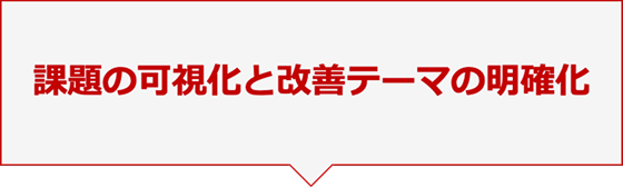 課題の可視化と改善テーマの明確化