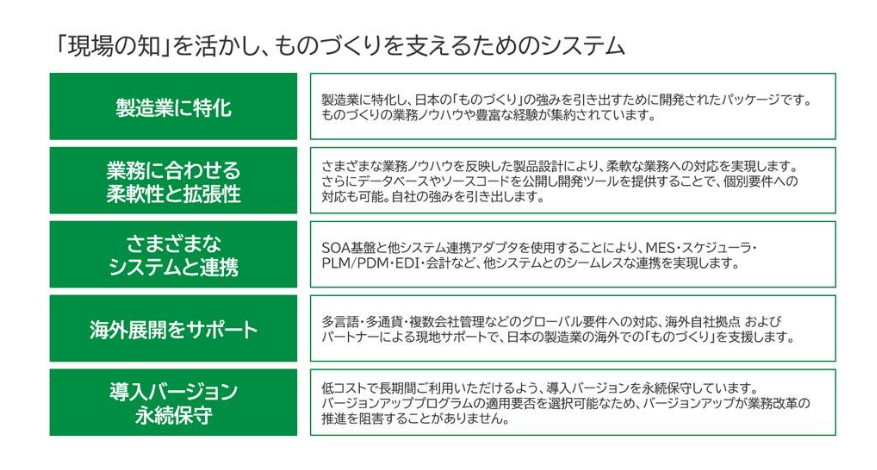 mcframe 7 システム概要