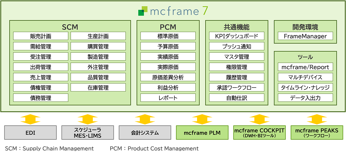 mcframe 7 機能一覧
