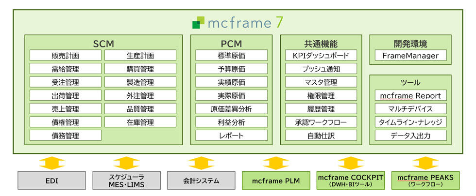 mcframe 7 機能一覧