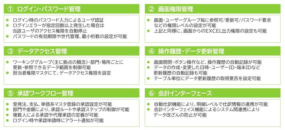 内部統制に対応した各種機能