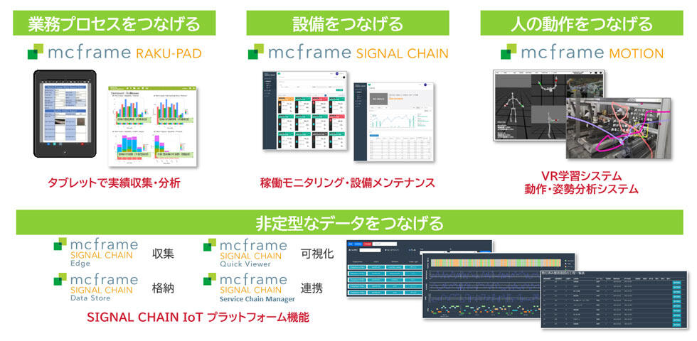 mcframe IoT シリーズ