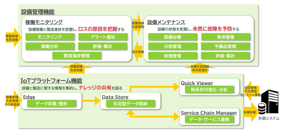 mcframe SIGNAL CHAIN
