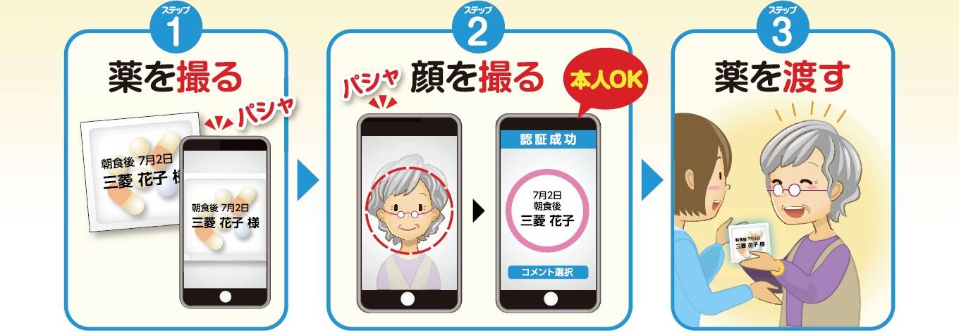 ステップ1薬を撮る ステップ2顔を撮る ステップ3薬を渡す