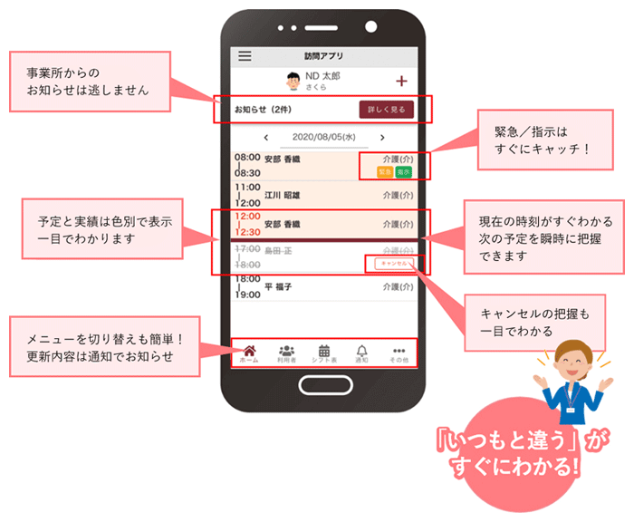 事務所からのお知らせは逃しません 緊急/指示はすぐにキャッチ！ 予定と実績は色別で表示 一目でわかります 現在の時刻がすぐわかる 次の予定を瞬時に把握できます キャンセルの把握も一目でわかる メニューを切り替えも簡単！更新内容は通知でお知らせ 「いつもと違う」がすぐにわかる！
