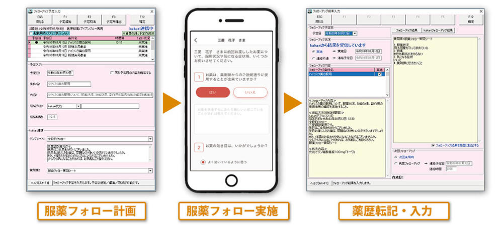 服薬フォロー計画 服薬フォロー実施 薬歴転記・入力