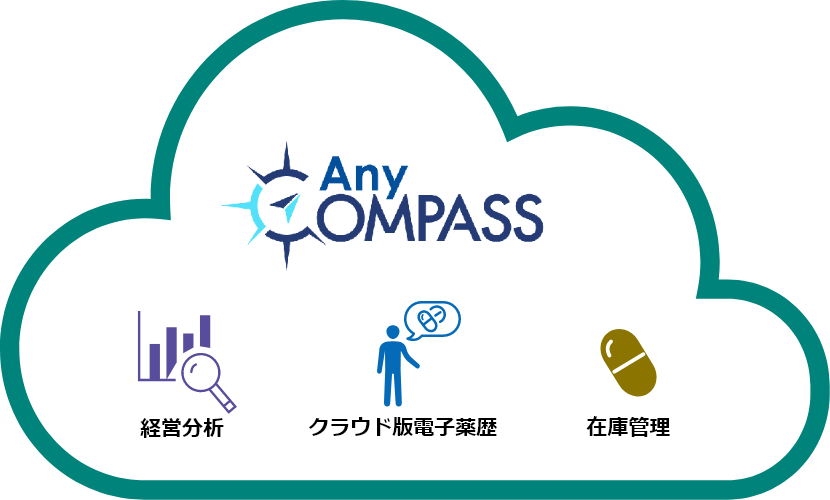 Any COMPASS 経営分析 クラウド版電子薬歴 在庫管理