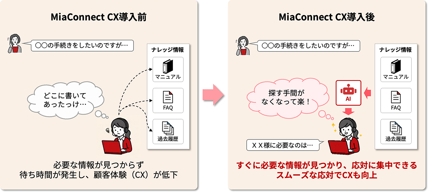 迷わず応対できるAI支援