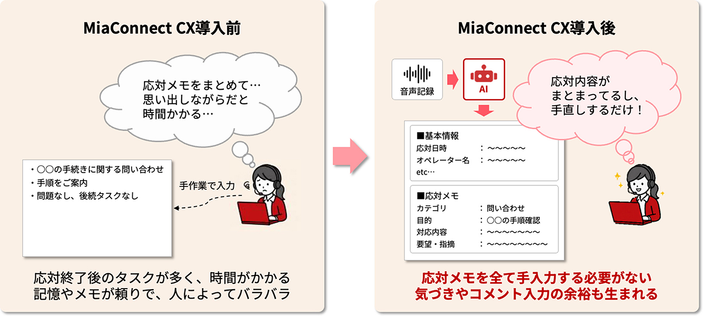 応対後の記録・引継ぎを省力化