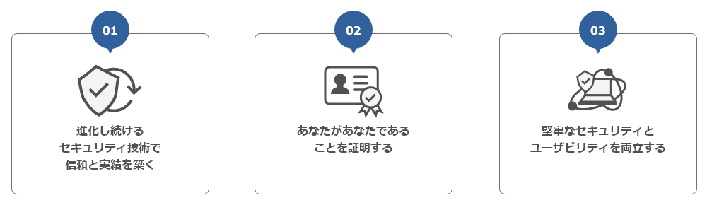 ①進化し続けるセキュリティ技術で信頼と実績を築く。②あなたがあなたであることを証明する。③堅牢なセキュリティとユーザビリティを両立する。