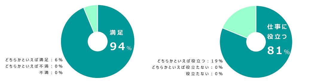 ネットワークハンズオン研修受講者の声・感想