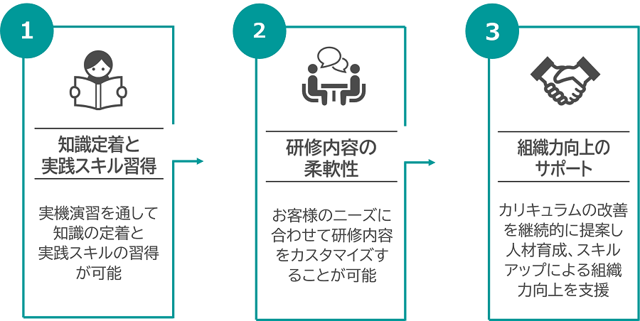 ネットワークハンズオンサービスとは