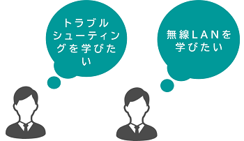 研修カリキュラムの自由設計