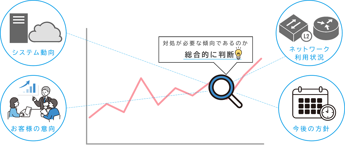 STEP2 データの傾向分析