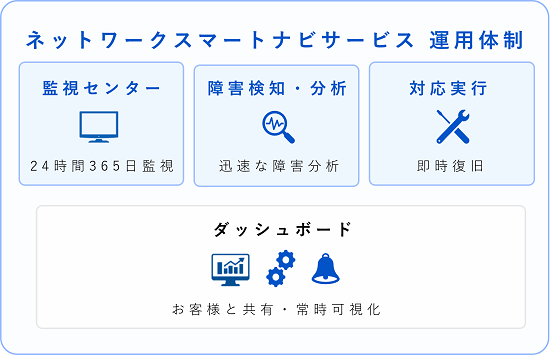 導入・運用体制イメージ